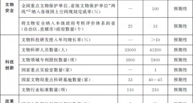 国务院办公厅关于印发 “十四五”文物保护和科技创新规划的通知